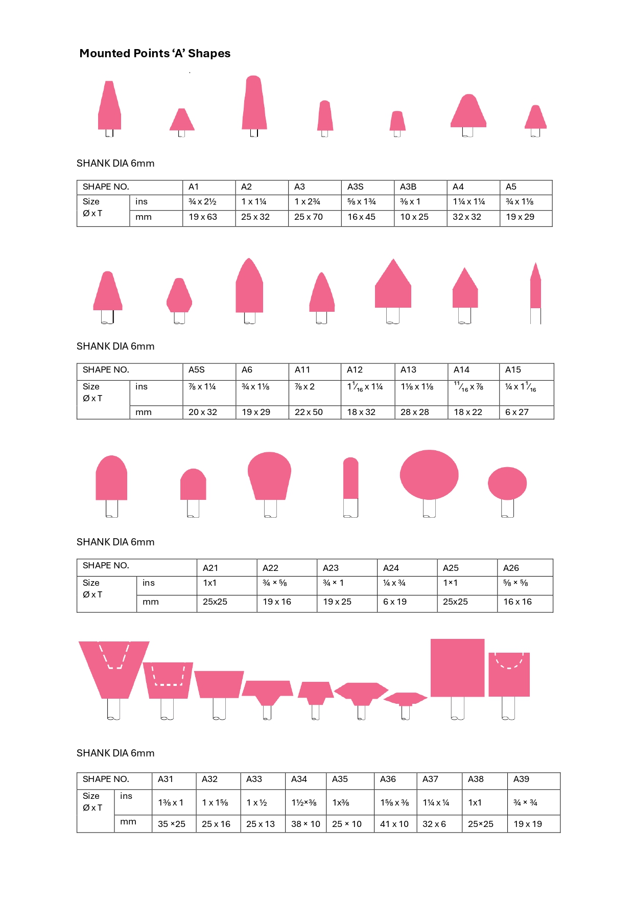 MOUNTED POINTS – TYPE A