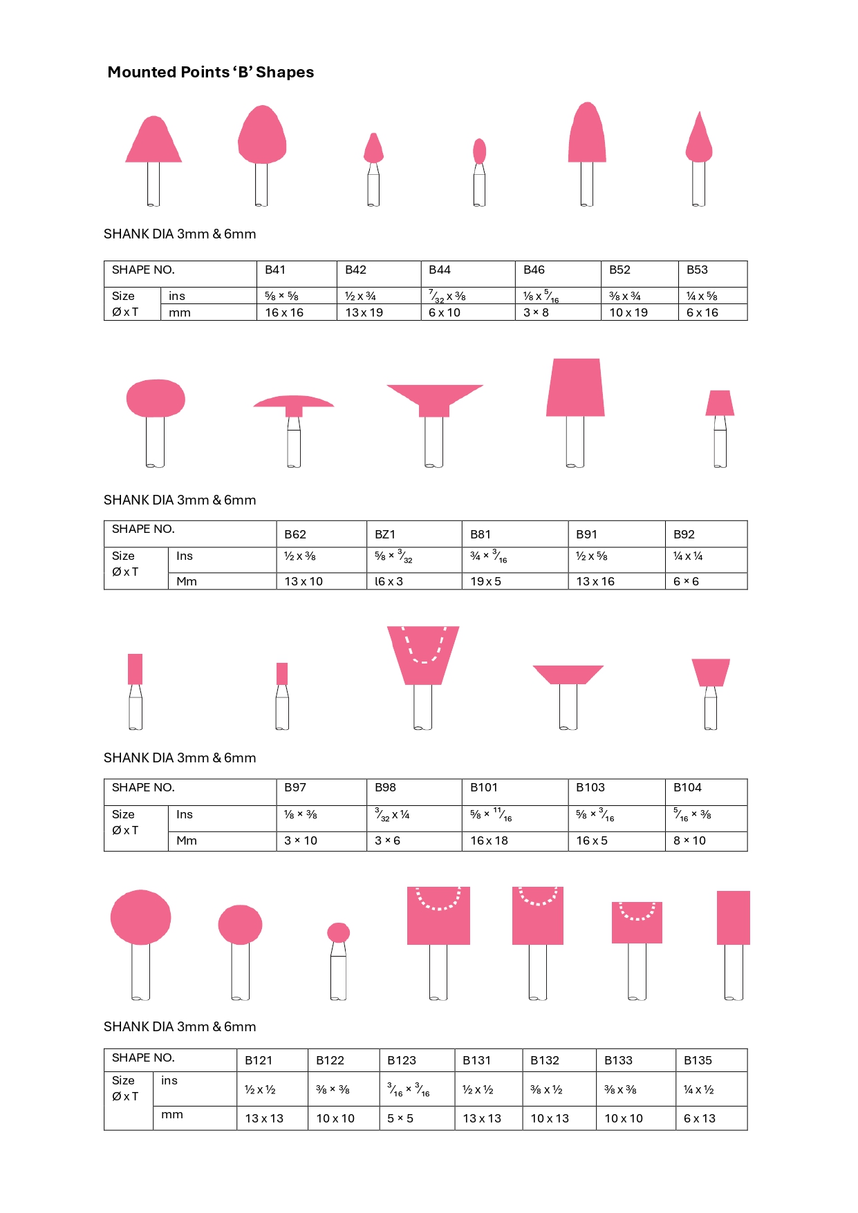 MOUNTED POINTS – TYPE B