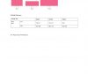 MOUNTED POINTS – TYPE W